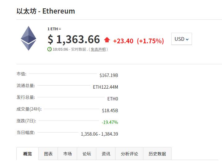 以太坊  - TH 今日最新交易行情走势如何?
